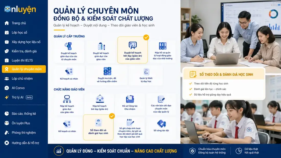 Giao diện báo cáo thống kê trên Ôn Luyện
