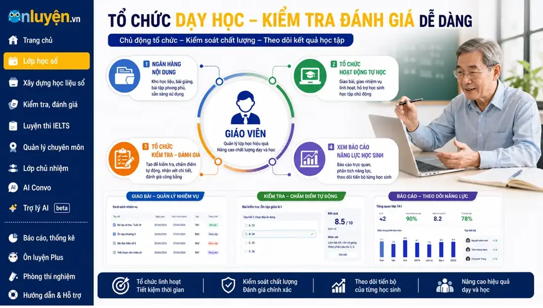Kho học liệu số Ôn Luyện với ngân hàng nội dung chuẩn hóa