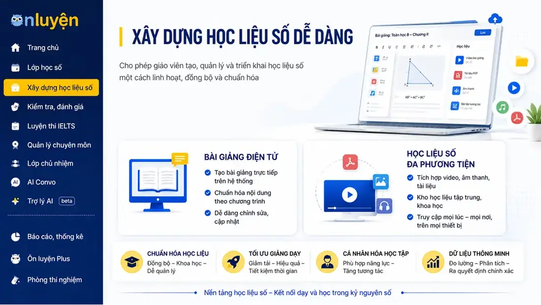 Giao diện kiểm tra, đánh giá thông minh trên Ôn Luyện
