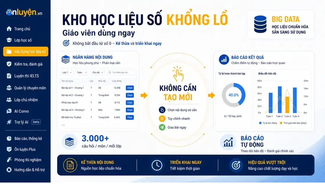 Công cụ xây dựng học liệu số trên Ôn Luyện